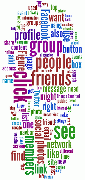 Tag cloud of the contents of Social Networking for the Older and Wiser