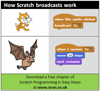 Card demonstrating broadcasts using the code explained above