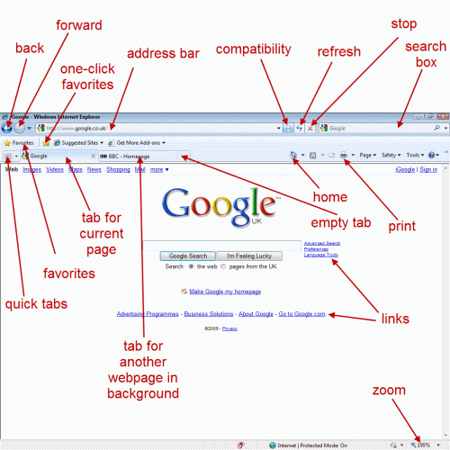 Annotated screenshot of Google.com