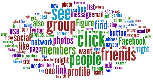 Tag cloud of the most frequent words in Social Networking for the Older and Wiser